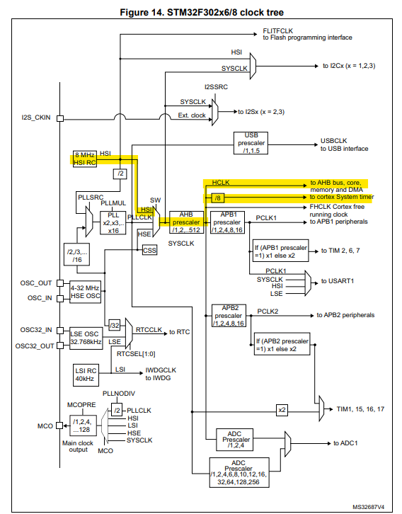 clock diagram