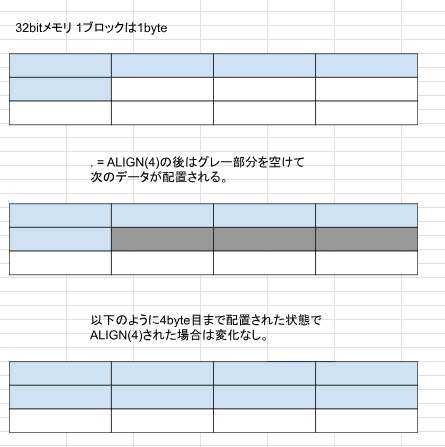 linker align