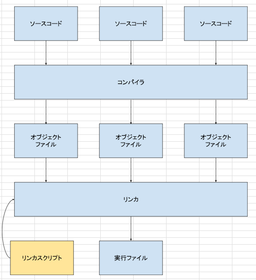 linker dataflow