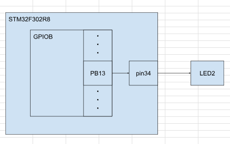 port diagram