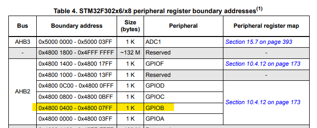 port register