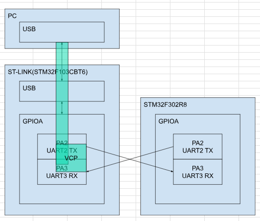 uartの構成