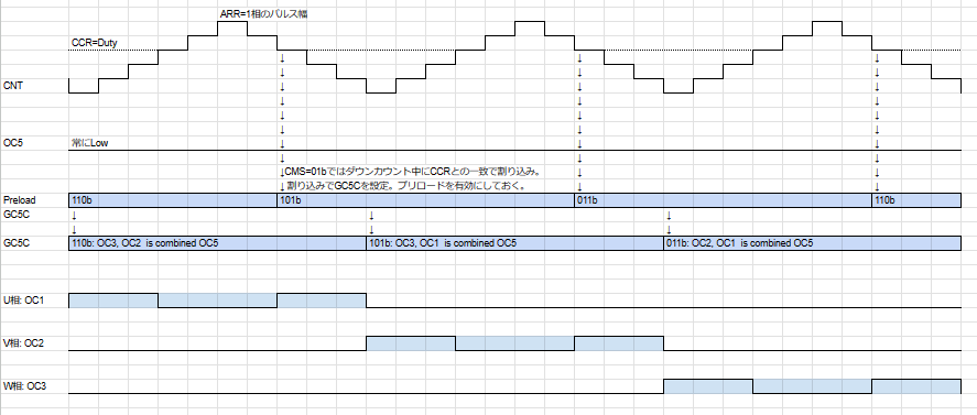 PWMのタイミングチャート