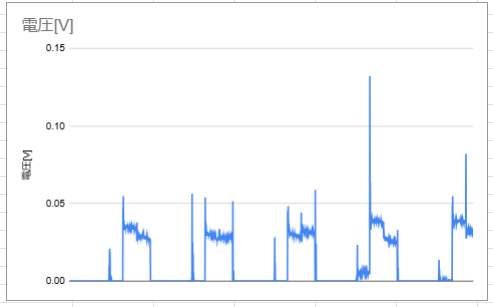 1step 1000msのBEMF測定結果