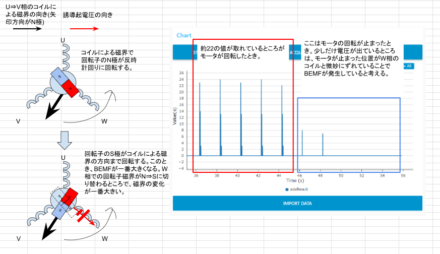 測定結果