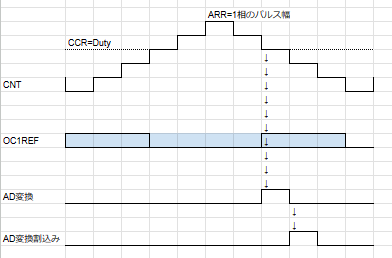 AD変換タイミング