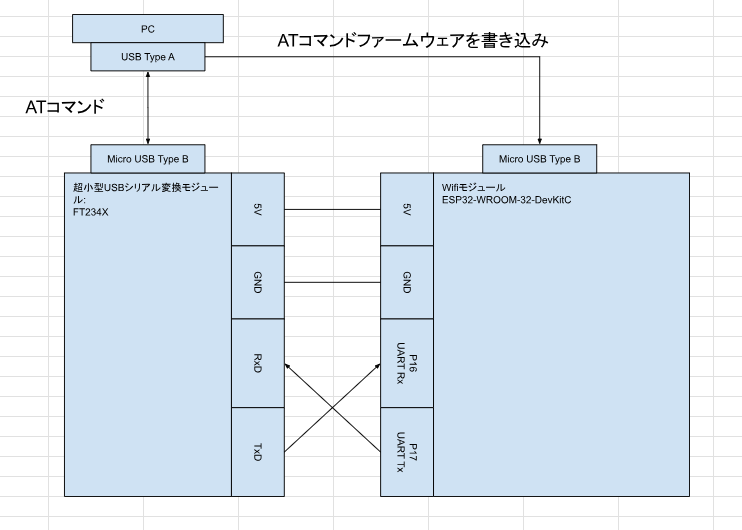 ESPセットアップ HW構成